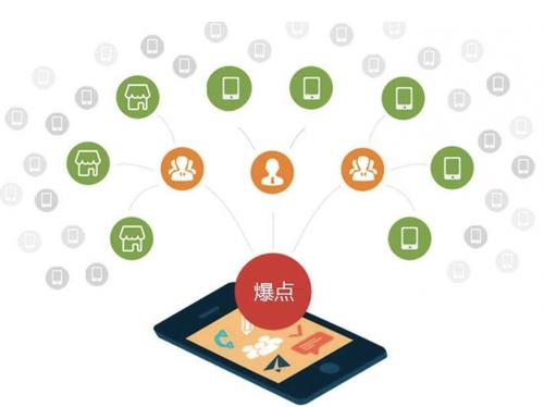 郾城为什么越来越多的企业通过软文营销来引流